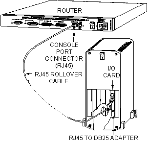 Console Connection Diagram