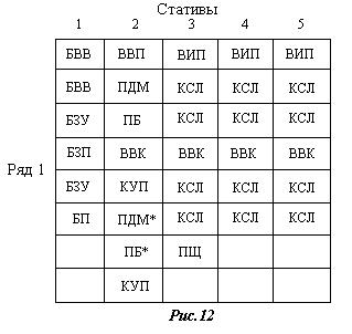���������� ������ � �������� ������� �������� 512 �������. ��� 1. (20,5 ��)