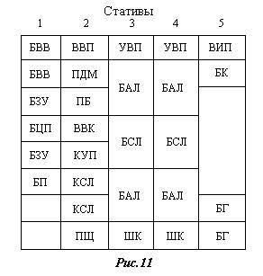 ���������� ������ � �������� ������� �������� 256 ������� (17,3 ��)