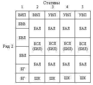 ���������� ������ � �������� ������� �������� 512 �������. ��� 2. (17,7)