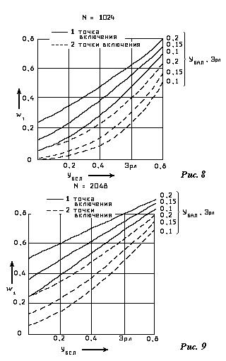 ������ �����������   ����������� � ����������� �� �������� �������� (33,3 ��)
