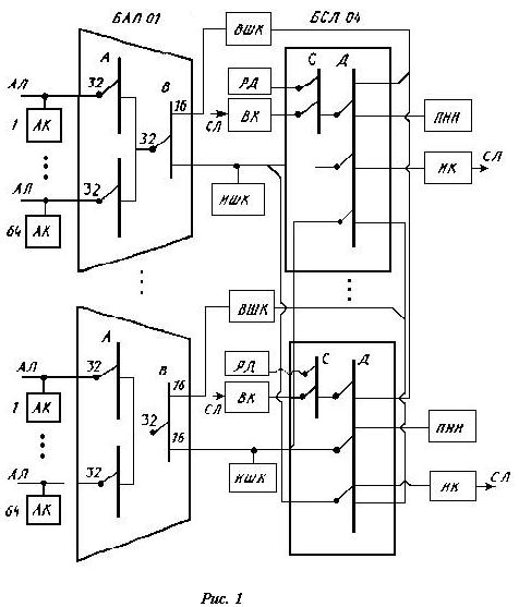 ����� �������������� ������� ��� ������� �� 256 ������� (41,3 ��)