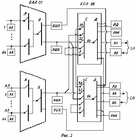 ����� �������������� ������� ��� ������� �� 256 �� 2048 ������� (36,6 ��)
