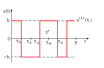 ������ ���������� ������������ ������� (2694 ����)