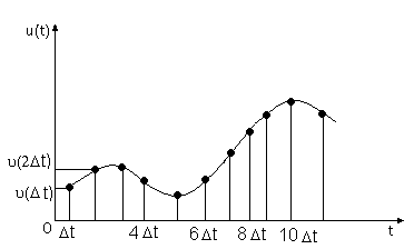 ����������� ������ (3019 ����)