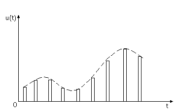 ���������� �� ������� (����������) ������ (2646 ����)