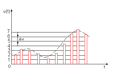 ���������� �� ������� � �� ��������� (��������) ������ (3078 ����)