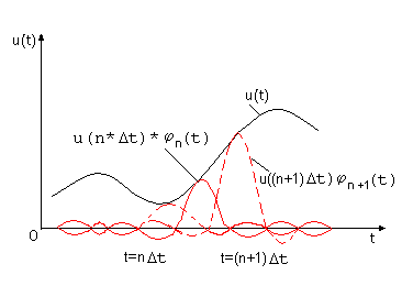  ������������� ������� � ������������ �������� ����� ������������ (3259 ����)