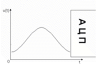 ��������� ����������� ������� (119Kb)